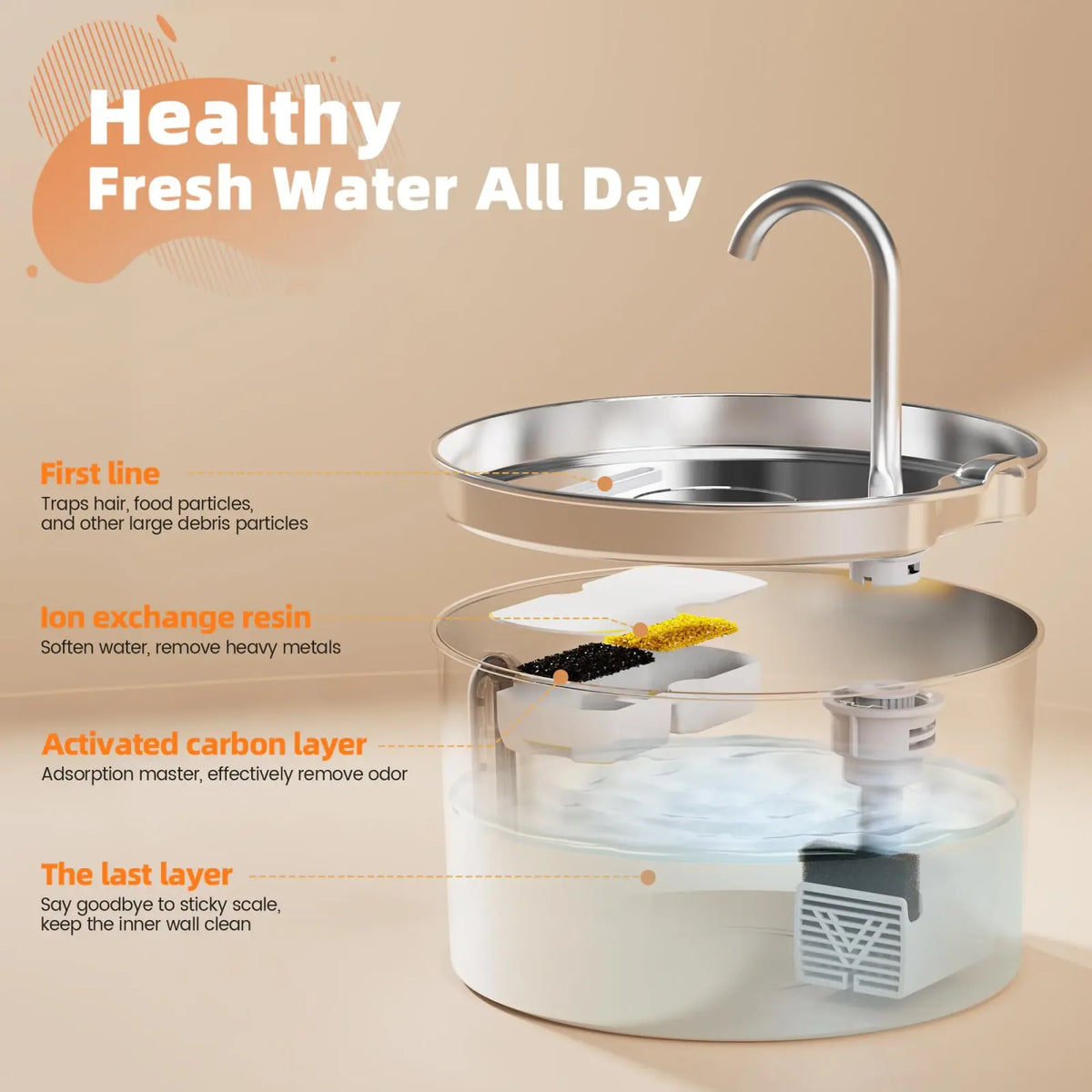 Fontaine à Eau Silencieuse en Inox pour Chats & Chiens — Filtre Purificateur